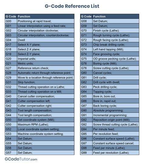 cnc machine g code list download|g code reference chart.